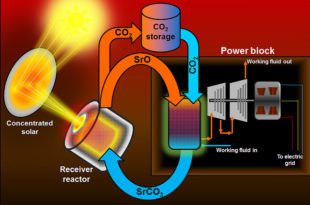 solar thermal storage