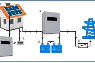 solar battery storage